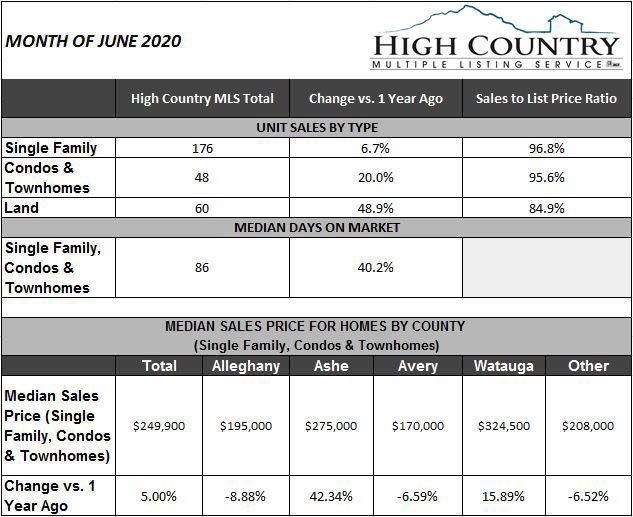 hcar_table_june2020.JPG